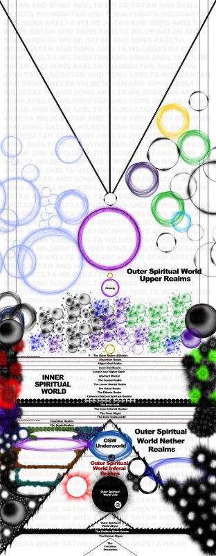 OuterSpiritualWorldMap.jpg